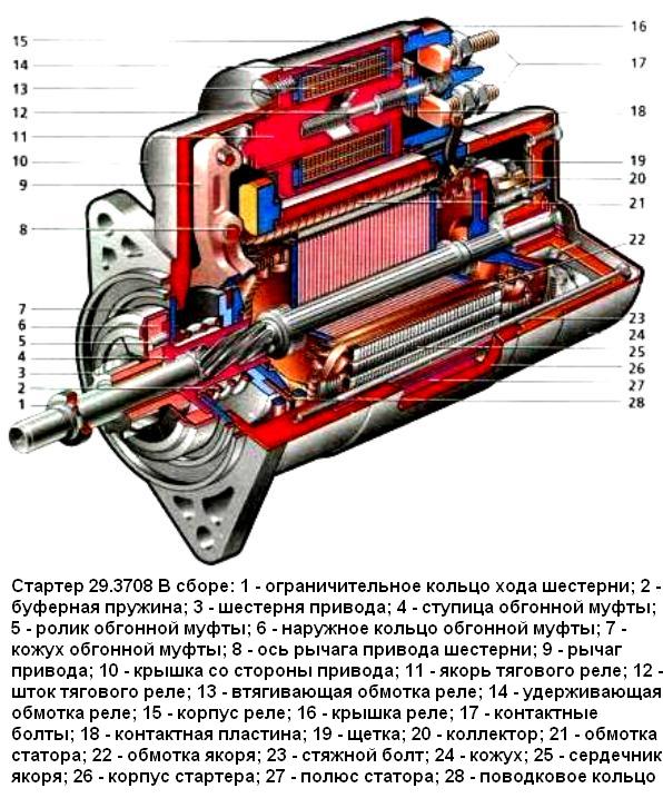 Конструкция стартера: принцип работы, схема и особенности