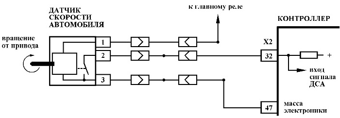 Схема электропроводки датчика скорости калина