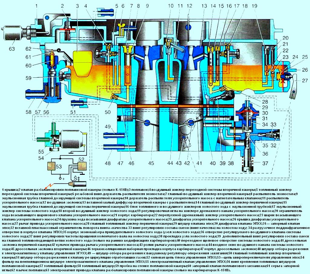 Переборка карбюратора к 151: Ремонт карбюратора К-151