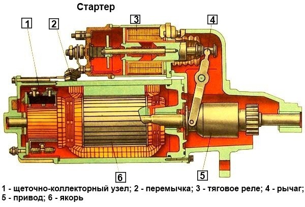 Конструкция стартера: принцип работы, схема и особенности
