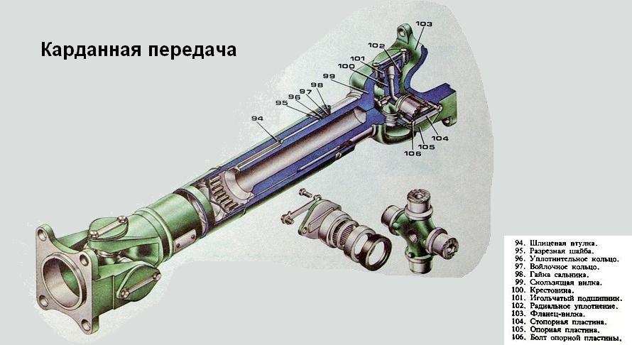 Из чего состоит карданный вал описание с картинкой