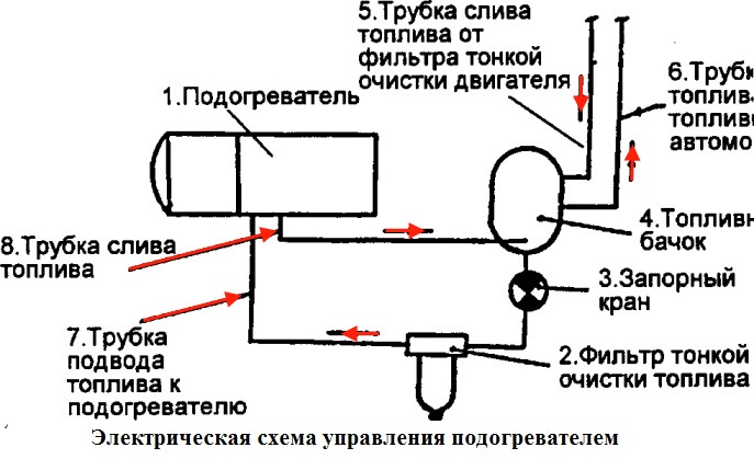 Схема установки подогревателя: Схемы Подключения Подогревателя Двигателя 220в