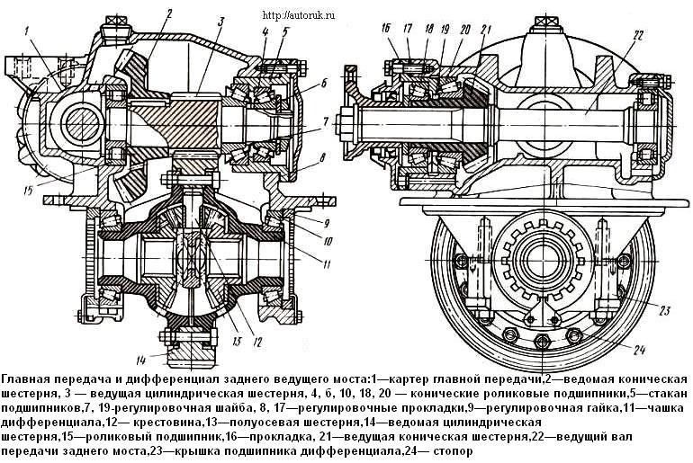 Устройство дифференциала автомобиля: устройство, виды и принцип работы