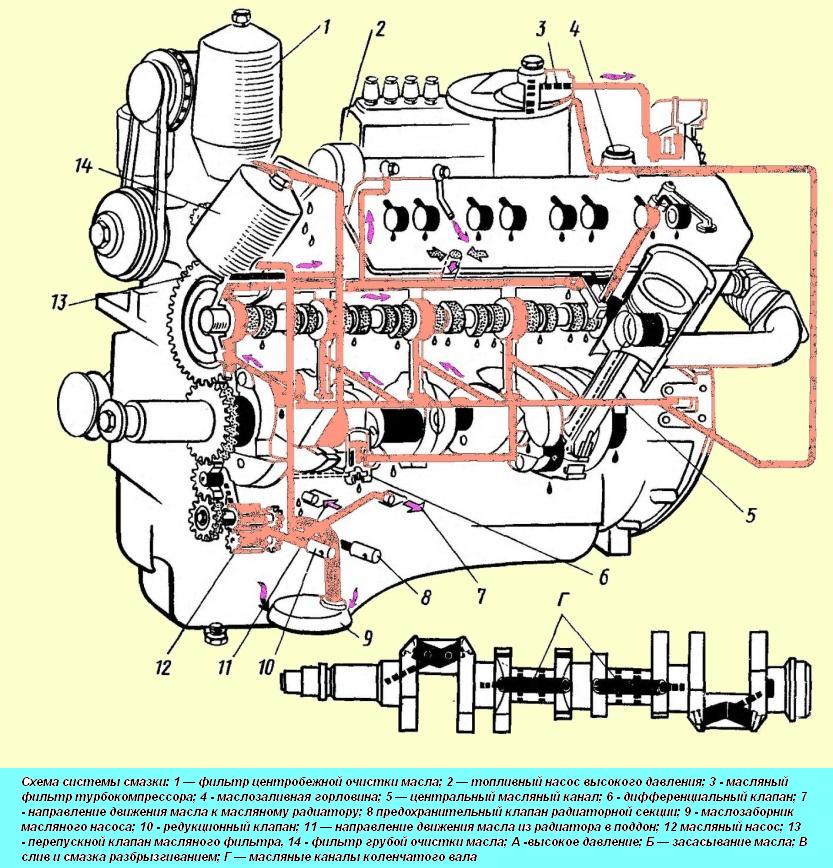 Перечислите основные узлы системы смазки двигателя: Часть 3 — Система смазки двигателя