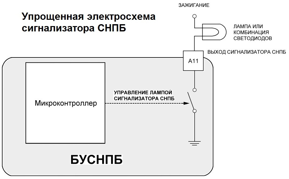 Как проверить подушку безопасности тестером: Как проверить подушки безопасности при покупке автомобиля