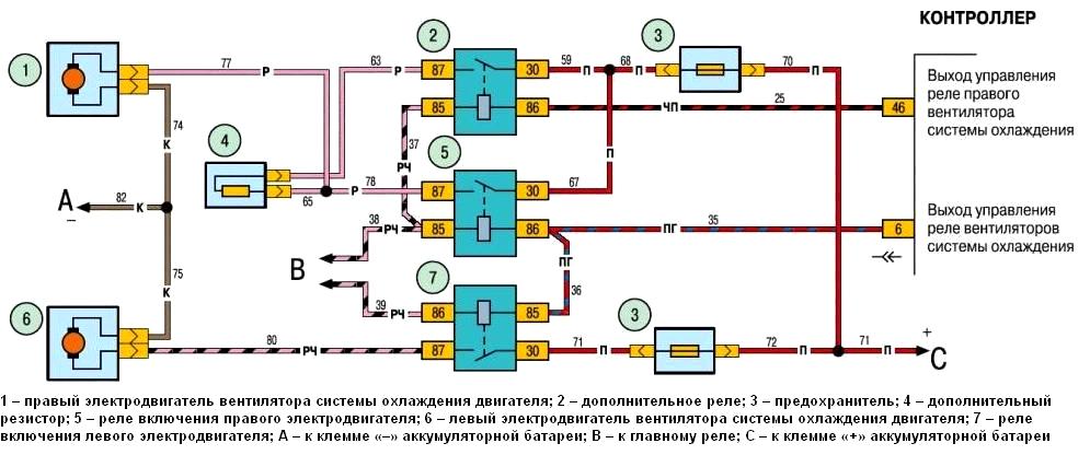 При включении зажигания срабатывает вентилятор охлаждения: При включении зажигания срабатывает вентилятор: включаются оба