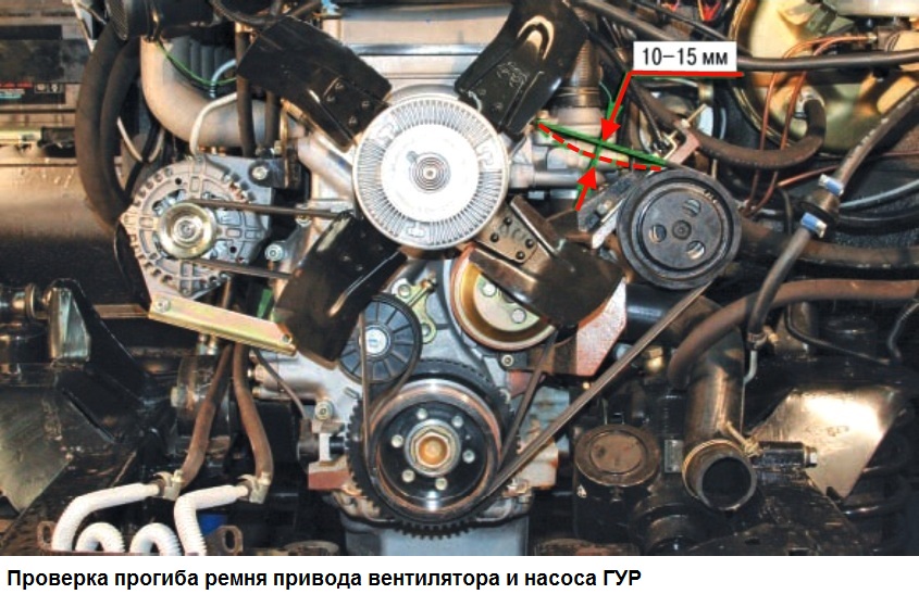 Как правильно натянуть ремень генератора: подтяжка ремня генератора своими руками