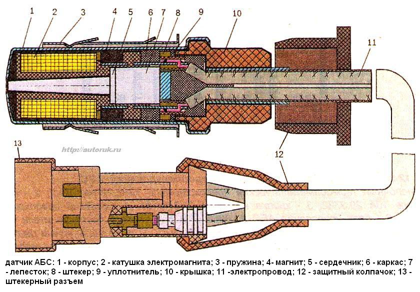 Принцип работы датчика скорости: Принцип работы датчика скорости автомобиля