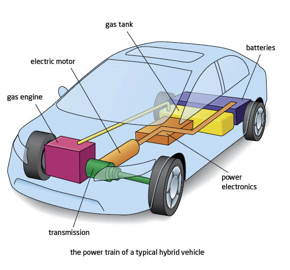 Принцип действия гибридного автомобиля