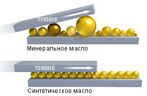 Почему пенится масло в двигателе