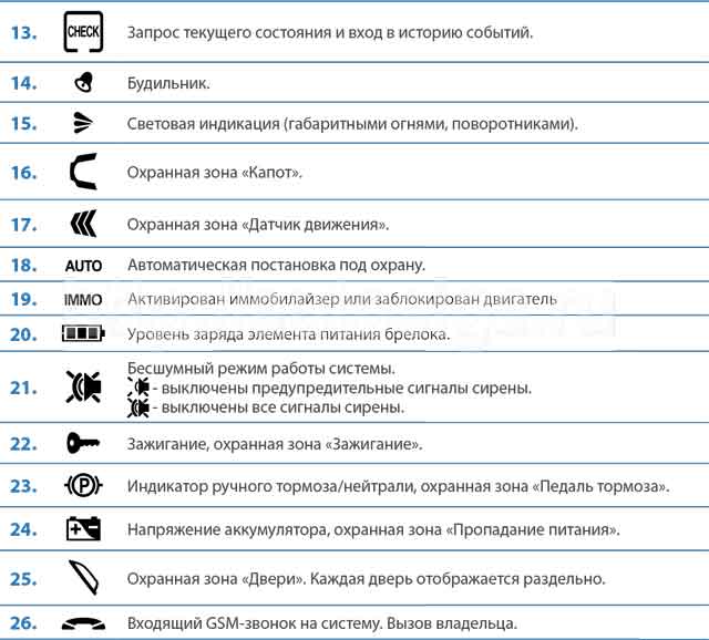Брелок сигнализации не реагирует на команды: поиск причин неисправности — Eurorepar Авто Премиум