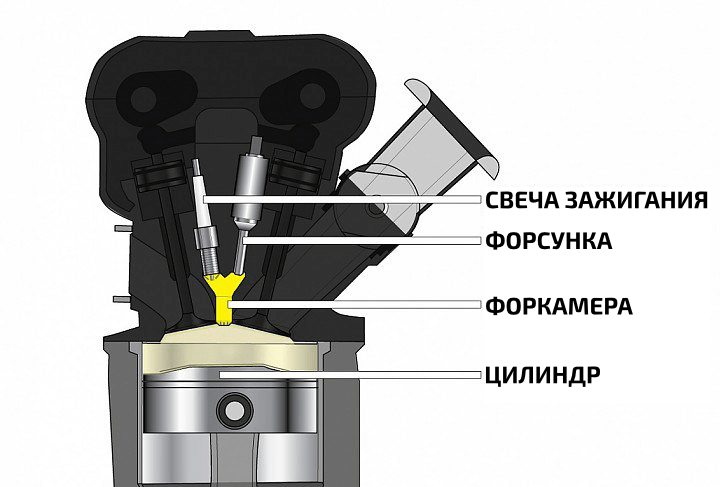 Форкамеры это: Форкамера. Что это и для чего? — Вентиляция и кондиционирование