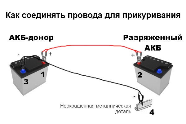 Прикуривание автомобиля от другого проводами: Как правильно использовать провода прикуривания. Пошаговая инструкция