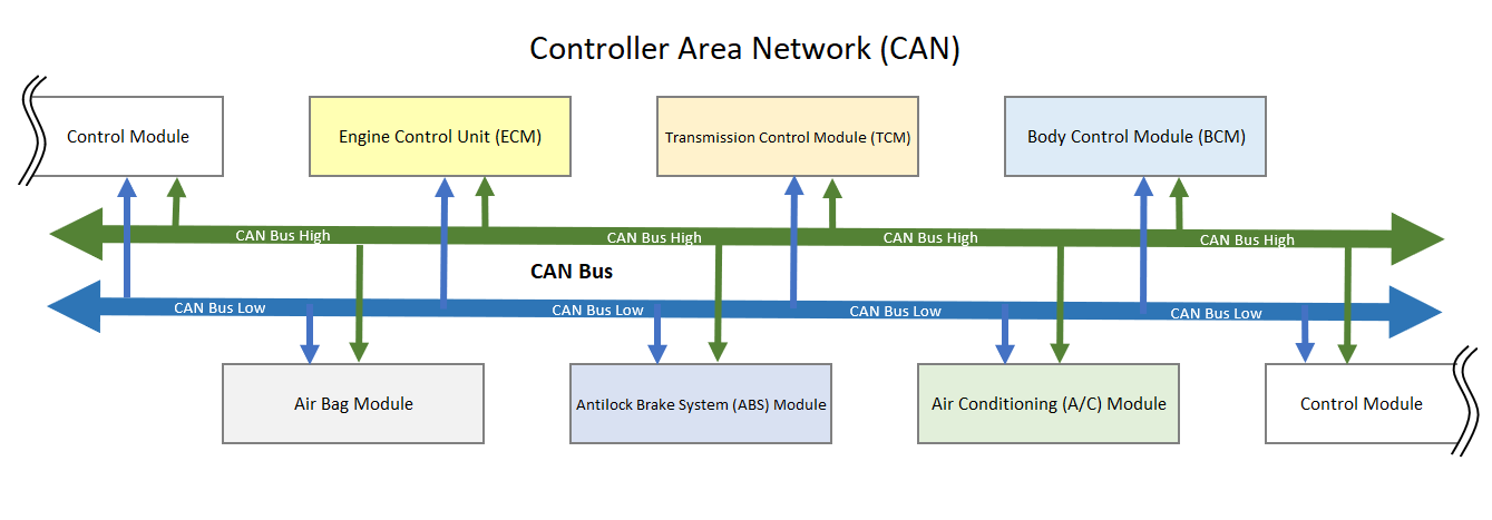 Can шина что это: Что такое CAN-шина: Авторамблер - Quto.ru