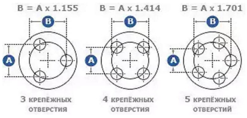 Как определить разболтовку диска если нет маркировки: Маркировка колесных дисков | Colesa.ru