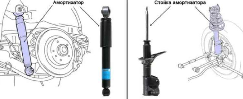 Сборка стойки амортизатора: Разборка и сборка амортизаторов | Амортизаторы