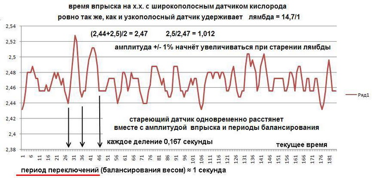 Как определить исправность лямбда зонда: Как проверить лямбда зонд тестером мультиметром, осциллографом, своими руками