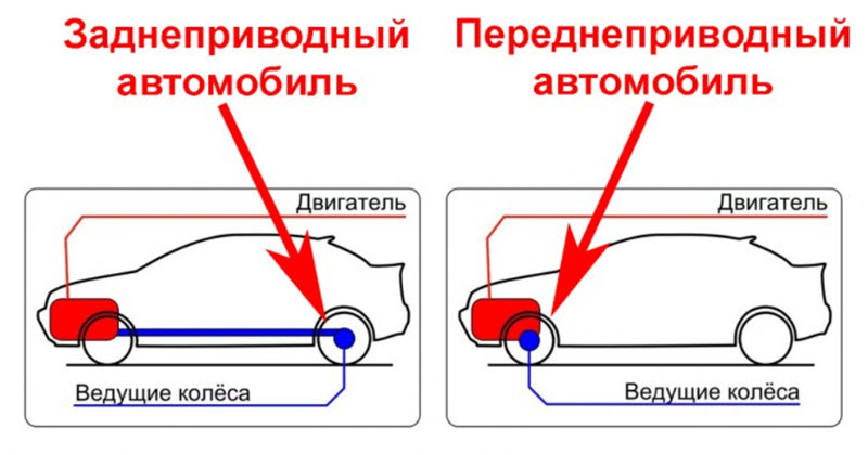 Если занесло заднеприводный автомобиль пдд