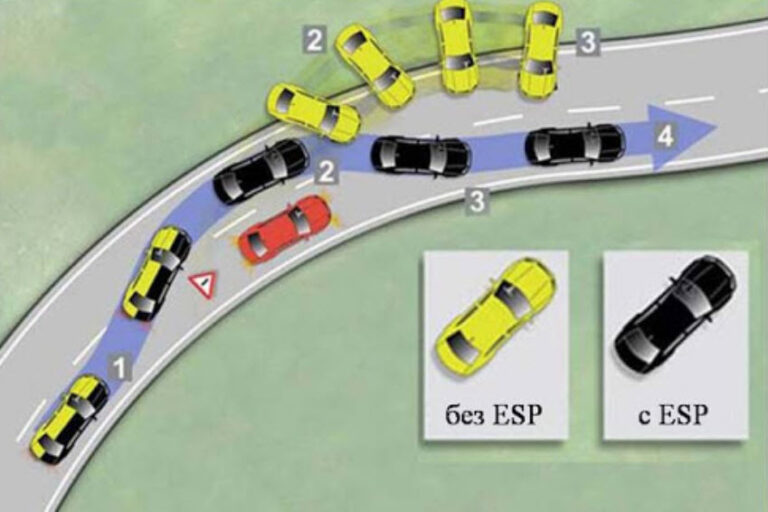 Что такое система есп на автомобиле: ESP — что это такое?