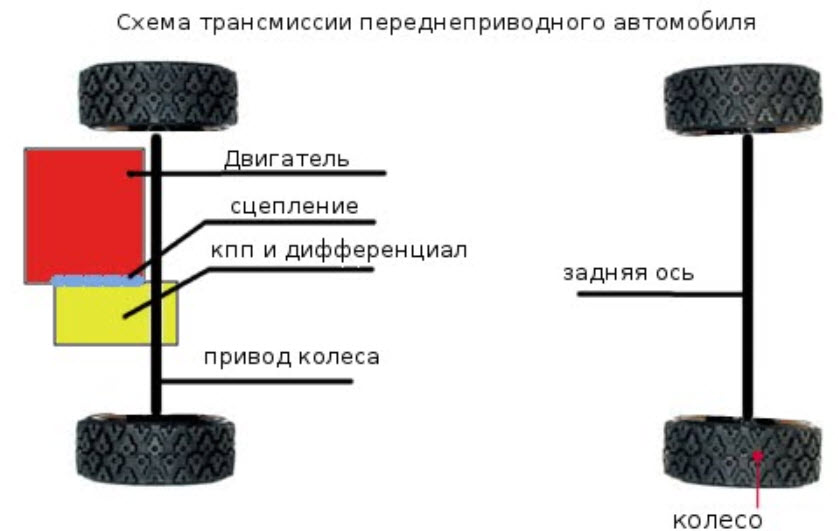 Задний привод схема