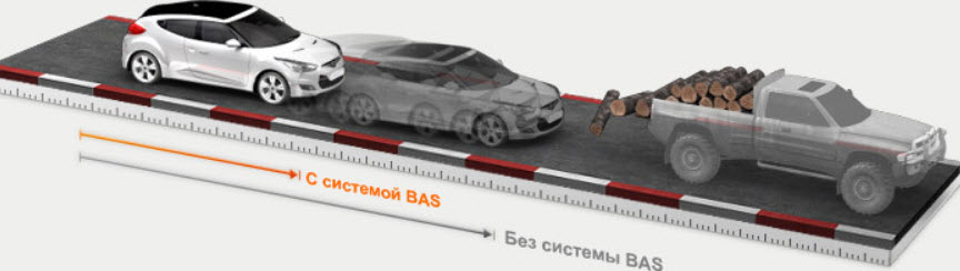 Усилитель экстренного торможения bas что это: Что такое BAS в автомобиле и для чего он нужен