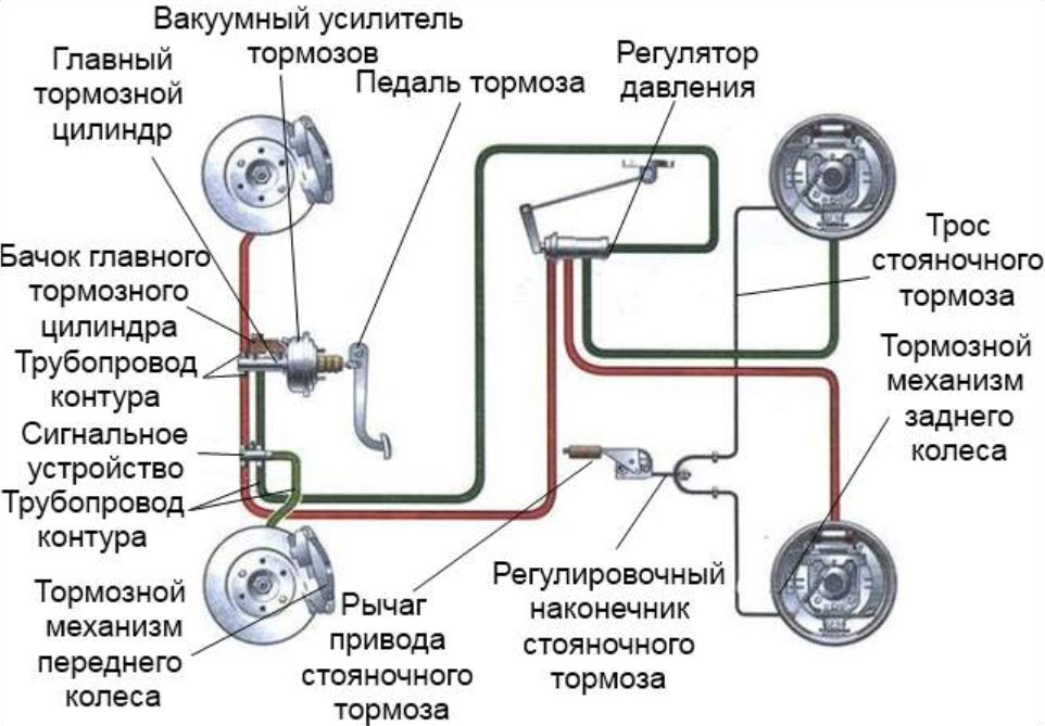 Для чего предназначена тормозная система: Тормозная система автомобиля