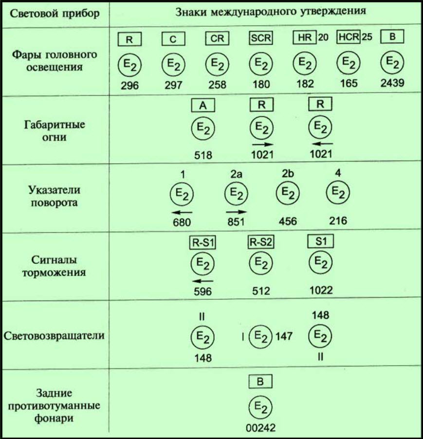 Противотуманные фары обозначение: Маркировка автомобильных фар. Самое-самое в мире автомобилей