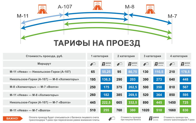 Транспондер что это такое в машине: Электронные средства регистрации проезда