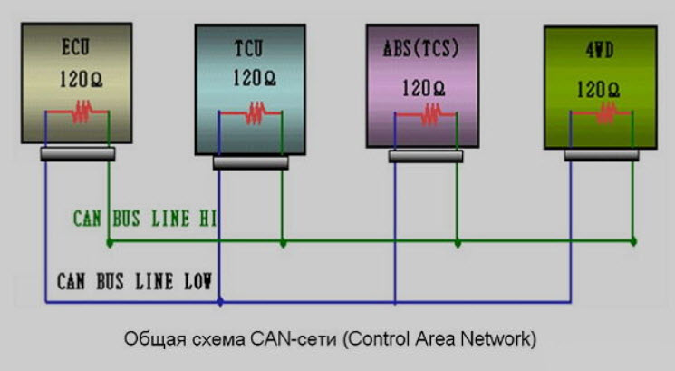 Can шина в автомобиле: Sorry! This site is experiencing technical difficulties.