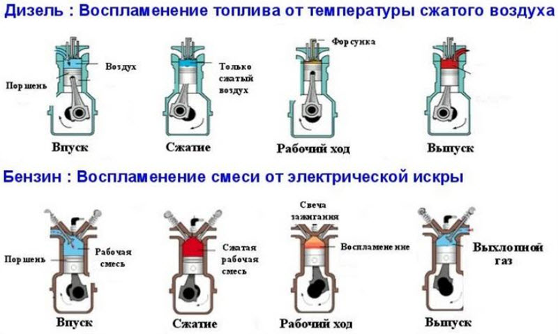 Как правильно ездить на турбированном бензиновом двигателе: Турбированные двигатели. Правила эксплуатации