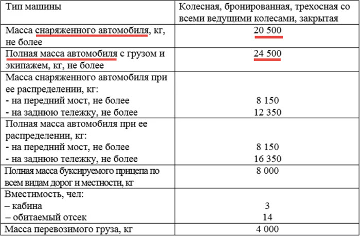 Снаряженная масса кг: What Is Curb Weight VS Gross Weight In Vehicles