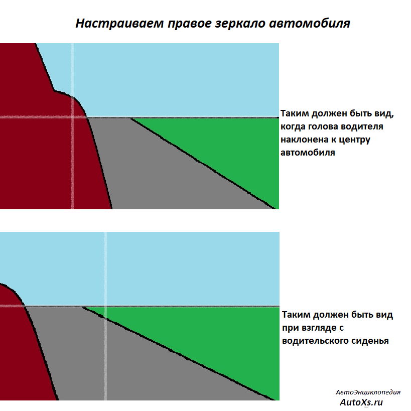 Настройка боковых зеркал автомобиля: Правильная настройка зеркал заднего вида в машине