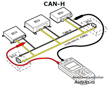 Can шина что это: Что такое CAN-шина: Авторамблер - Quto.ru