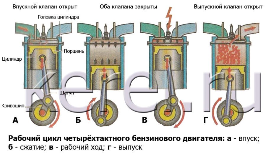 Двухтактные и четырехтактные двигатели отличия: «В чем разница между двухтактным и четырехтактным двигателями?» – Яндекс.Кью