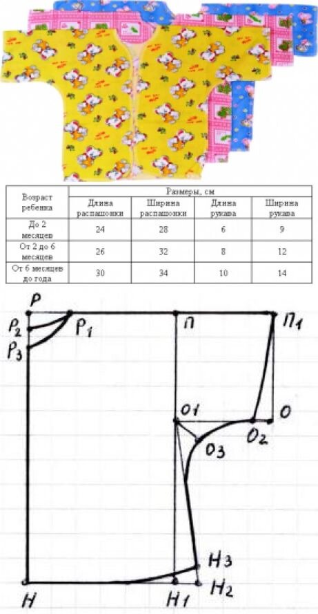 Как сшить распашонку и ползунки для новорожденного своими руками: пошаговая инструкция с выкройками