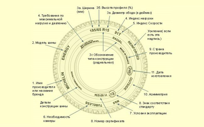 Маркировка летних шин расшифровка: Маркировка на летних шинах