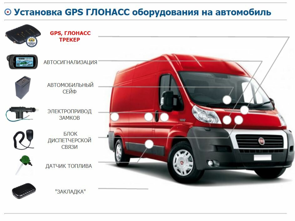 Сколько стоит глонасс на автомобиль: Установка ГЛОНАСС на автомобиль, поставить ГЛОНАСС на машину в Волгограде