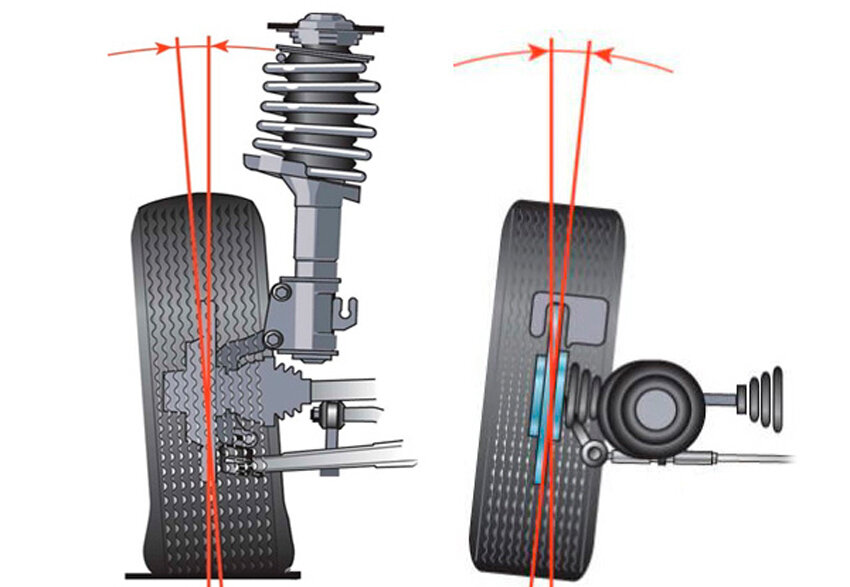 Машину тянет вправо при нормальном развале: 5 причин, почему машину уводит в сторону с прямой траектории движения - Лайфхак