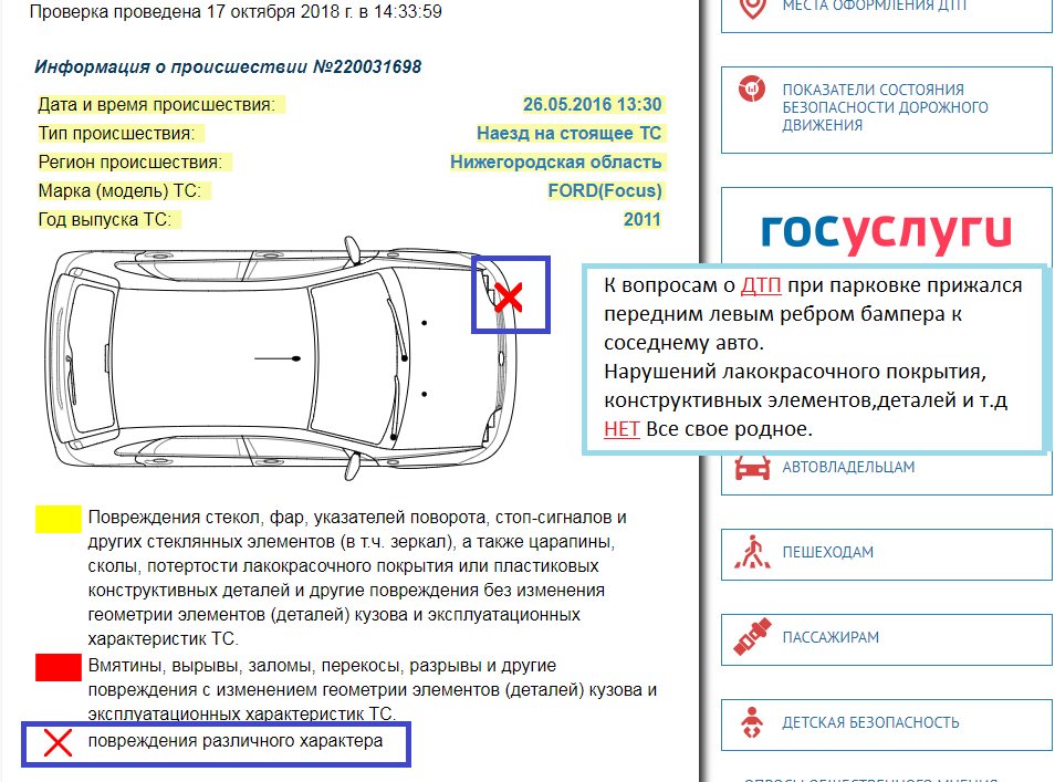 Схема повреждений автомобиля при дтп