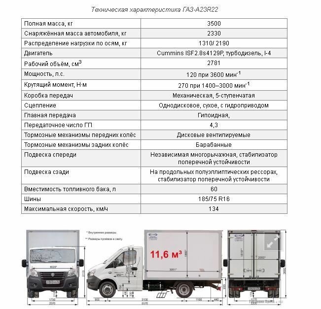 Газ технические характеристики. Газон Некст фургон технические характеристики. Технические характеристики Газель next фургон. Параметры фургона газон Некст. Газель next a22r23.