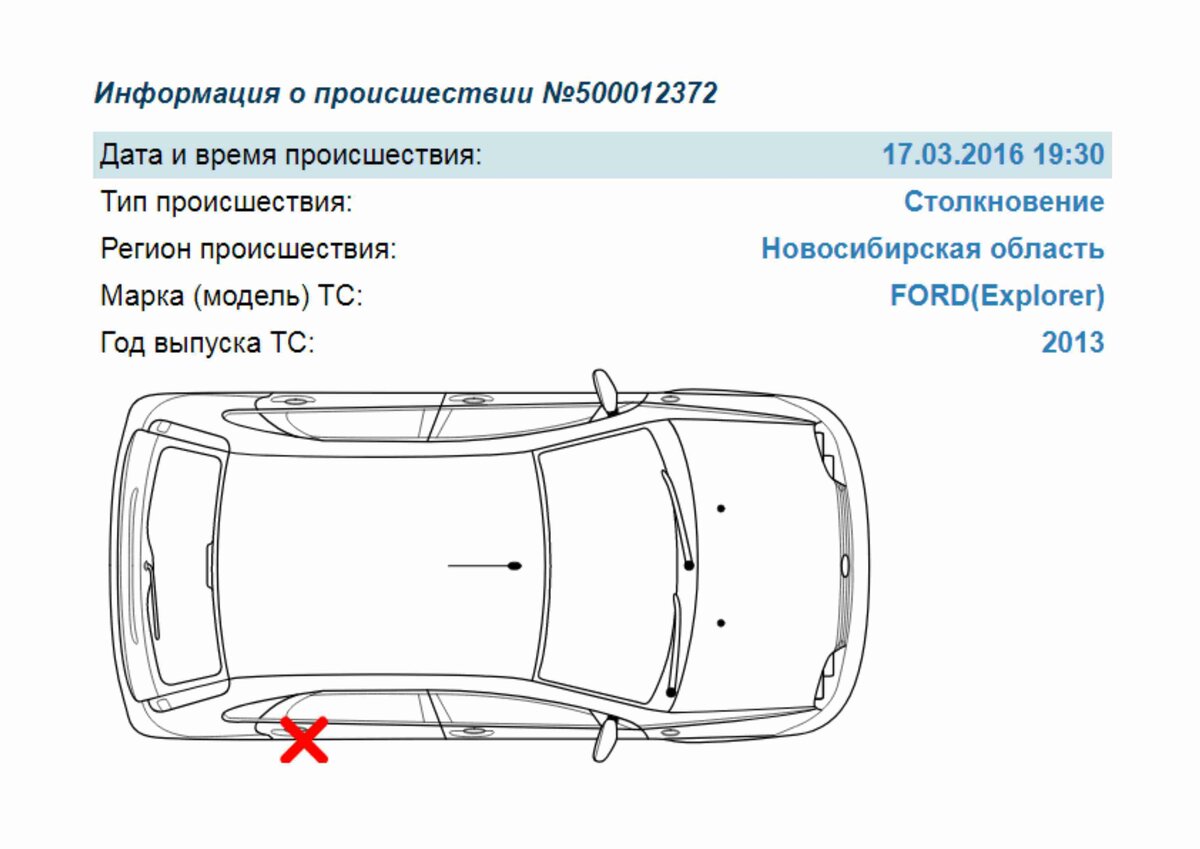 Схема повреждений автомобиля при дтп
