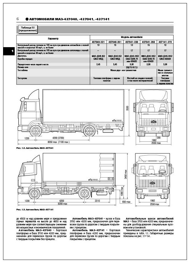 Маз зубренок характеристики: МАЗ-4370 «Зубрёнок»: технические характеристики