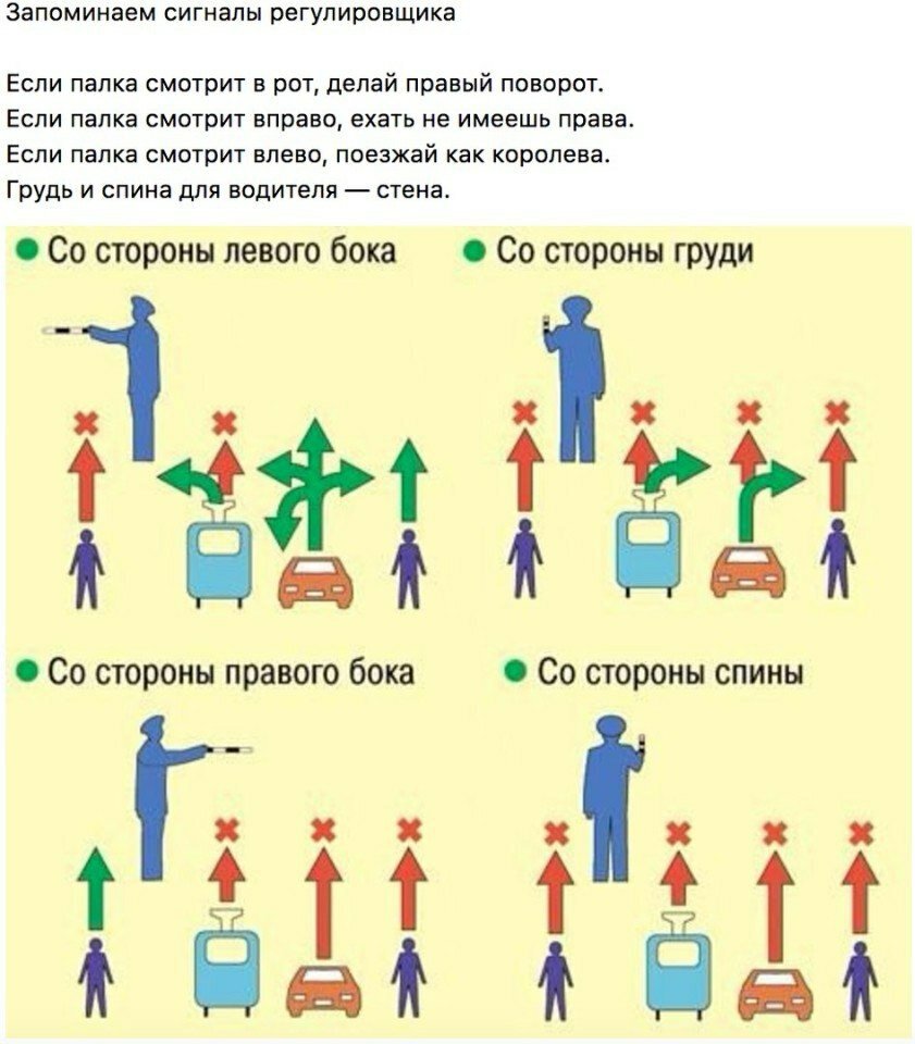 Регулировщик правила: 👍как просто и быстро запомнить жесты и знаки регулировщика