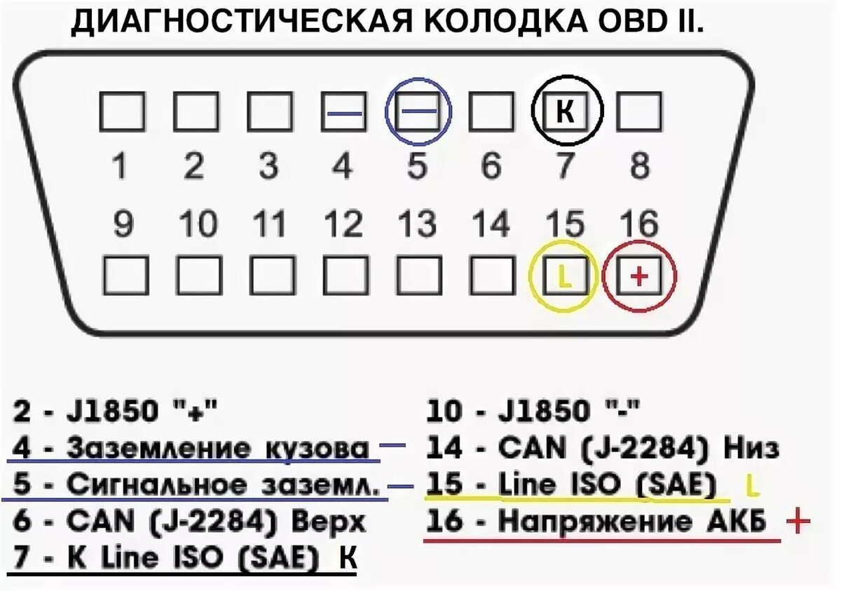 как подключить obd2 через wi fi