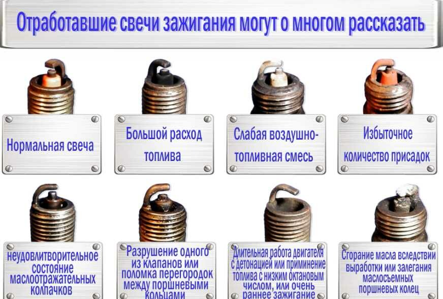 Виды нагара на свечах: О чем говорит нагар на свече зажигания