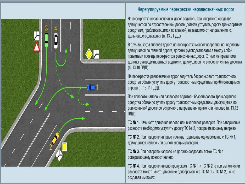 Правило помеха справа пдд: Как в ПДД описана «помеха справа» и в каких случаях она не работает