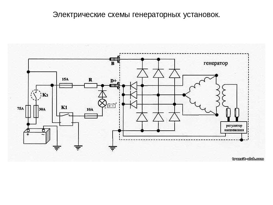 Работа генератора на автомобиле: Устройство и принцип работы автомобильного генератора