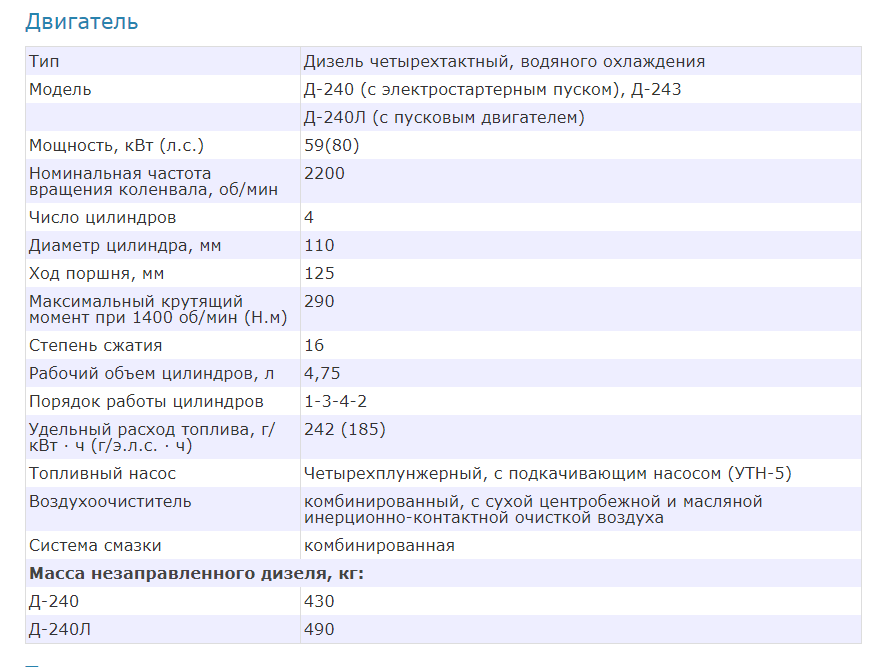 Масса двигателя д 240. Объем двигателя МТЗ 240. Д240 двигатель характеристики. Вес двигателя МТЗ 80. Заливается масла мтз 80