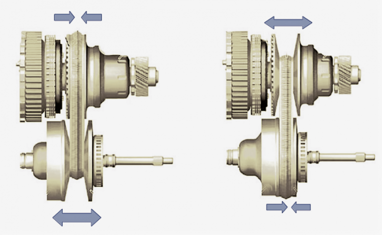 Принцип работы вариатора на автомобиле: виды, устройстово и принцип работы
