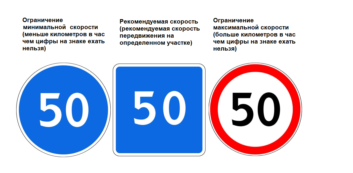 Ограничение 50. Знак 3.24 ограничение максимальной скорости. Знак 6.2 Рекомендуемая скорость. Знак Рекомендуемая скорость 40. Знак 5.31 зона с ограничением максимальной скорости.